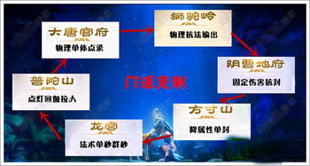 角色职业选择与培养策略