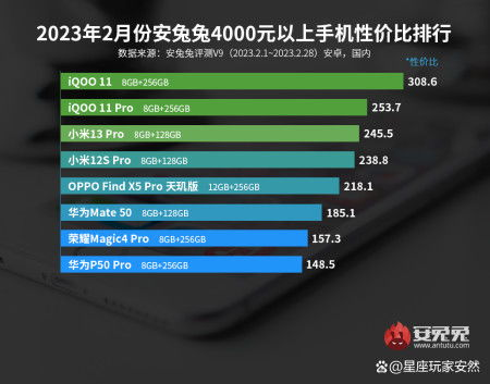 智能手机游戏排行榜背后的市场因素