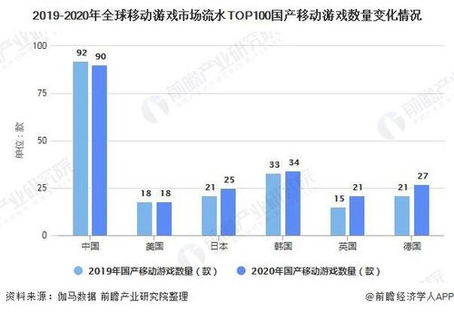 答题类手机游戏的市场现状与竞争格局