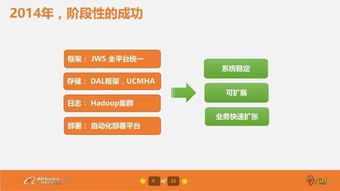 答题类手机游戏的发展历程与技术演进