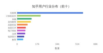 知乎手机游戏板块的用户群体分析
