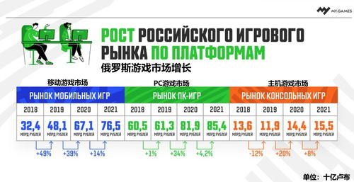 手机游戏挣钱排行榜：当前市场概况
