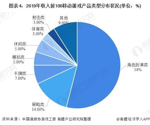 手机游戏公司的市场格局与竞争态势