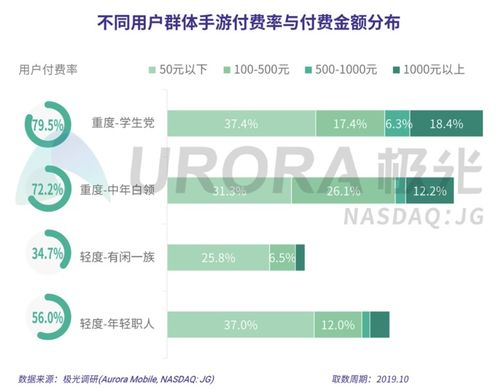 性能参数：游戏手机的核心竞争力