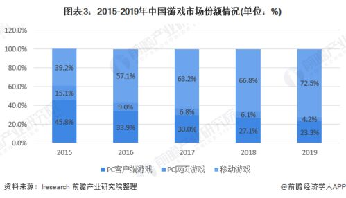 手机免费游戏的市场现状与特点
