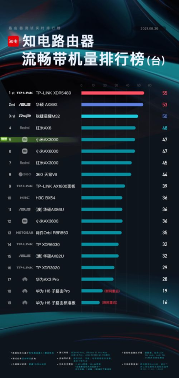 手机网络游戏排行榜游戏的成功要素分析