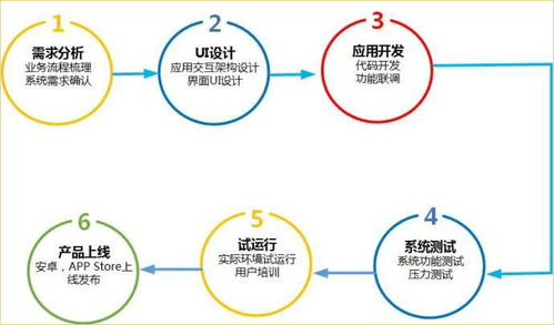 Java手机游戏的开发流程