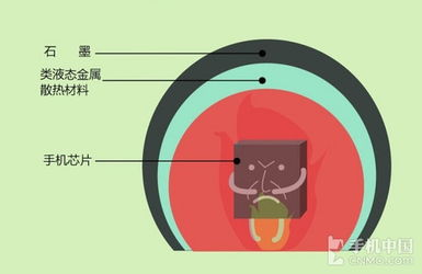 创新散热系统解决游戏发热痛点