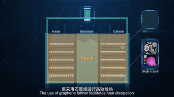 创新设计：游戏操控的革命性突破
