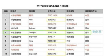 主流手机游戏网址分类与特点