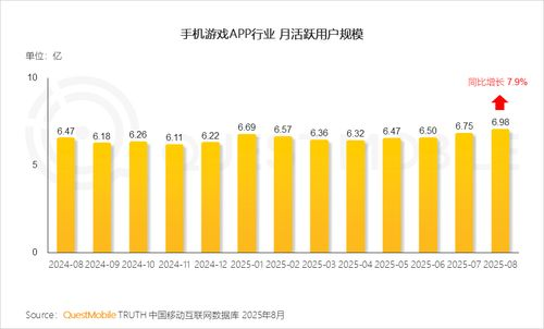 手机游戏下载的现状与趋势