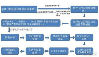安全下载渠道的选择与辨别