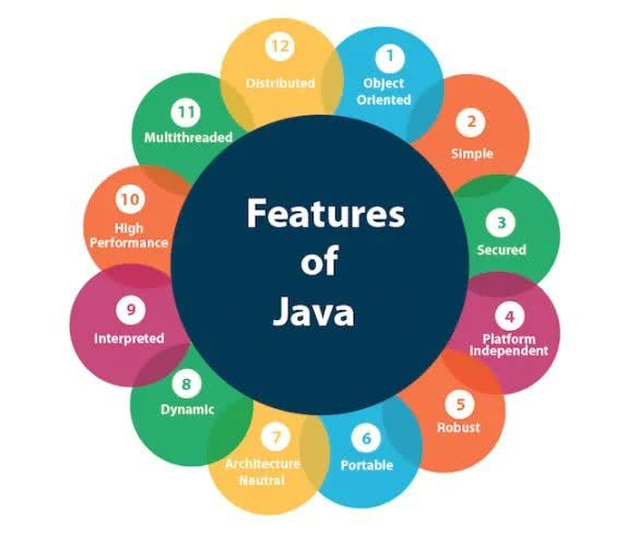 Java手机游戏的优势与特点