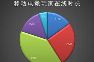 竞技对战类手游市场分析