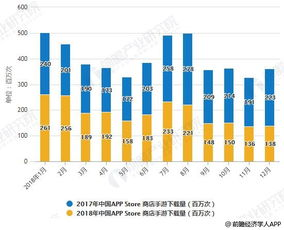 手机游戏推广的重要性与市场现状