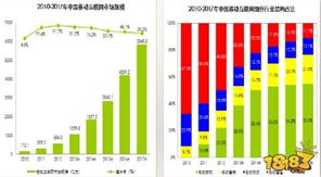 数据分析在手机游戏推广中的应用