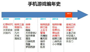 wap手机游戏的代表作与用户群体分析