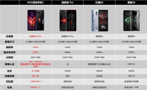 主流手机游戏大厅平台对比分析