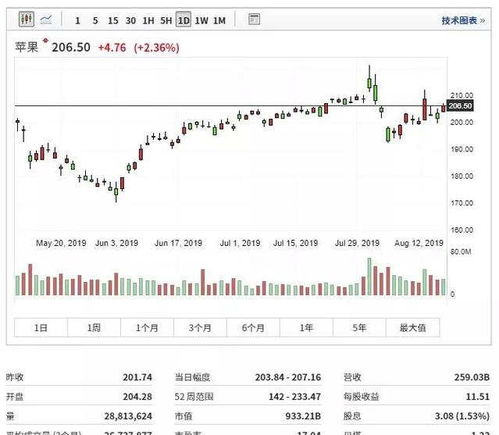 苹果手机游戏的发展历程与市场现状