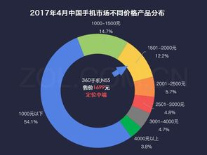 360手机游戏中心概述与市场定位