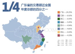 2013年手机网游市场概况