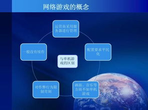 手机网络游戏的概念与分类