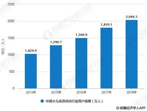 手机游戏培训的市场需求与行业前景