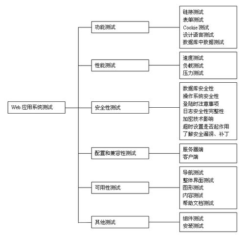 手机游戏培训的学习路径与时间规划