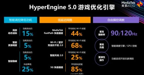 游戏性能优化与散热系统