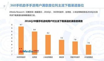 主流应用商店与下载渠道