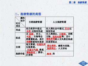 丰富的游戏资源与分类体系