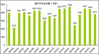 全球手机游戏厂商市场格局分析