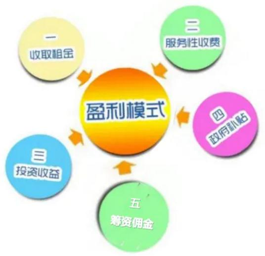 手机游戏厂商的商业模式与盈利策略