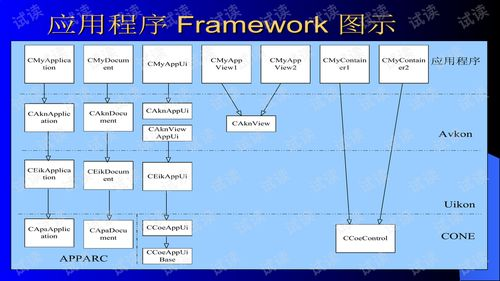 塞班手机游戏的技术特点与开发环境