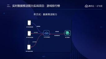 手机h游戏的技术发展历程