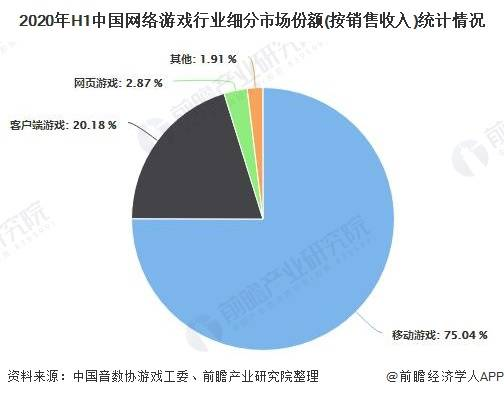 手机h游戏的市场现状分析