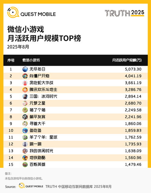 热门小游戏手机游戏的发展趋势