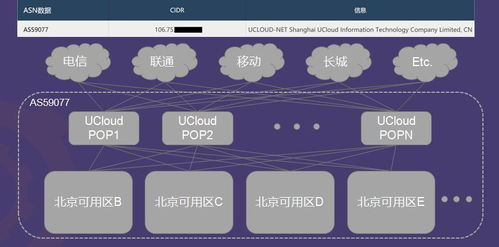 手机游戏网站的技术架构与用户体验优化
