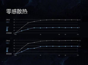 先进散热系统：长时间游戏的关键