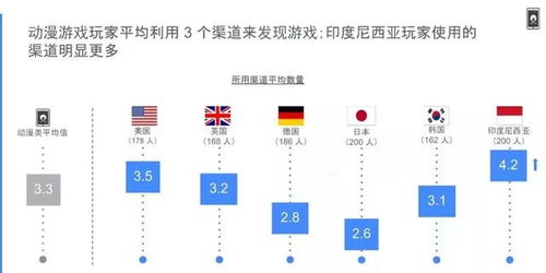 第三方游戏平台：拓展下载渠道的选择