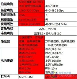 技术革新与硬件配置