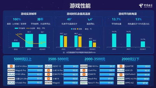 小米手机游戏性能概述