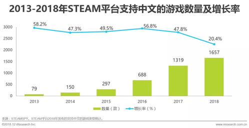 手机单机游戏下载的现状与趋势