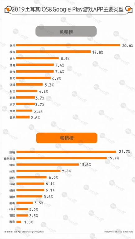 成人手机游戏的市场概况与特点