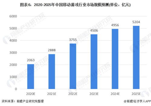 手机游戏市场的现状与发展趋势