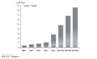 手机游戏网概述与行业发展