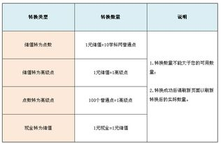 充值系统与价值分析