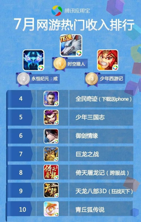 腾讯QQ手机游戏的热门游戏推荐