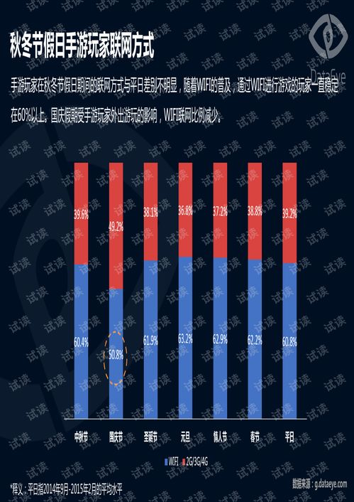 流行手机游戏的玩家行为分析