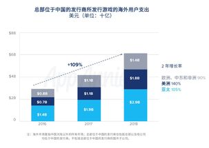 手机游戏开发商的定义与分类